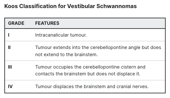 Koos Classification Table