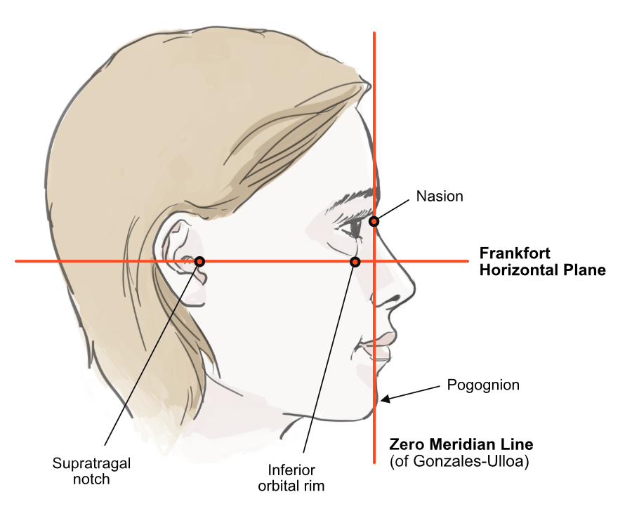 Zero Meridian Line of Gonzales Ulloa